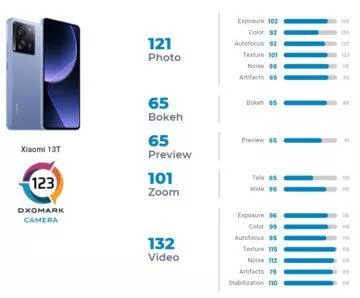 xiaomi 13t pro xiaomi 13t pro