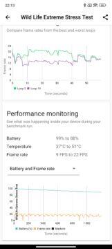 Xiaomi 13T Pro Wild Life extreme stress test 2