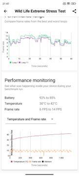 Xiaomi 13T Wild Life extreme stress test 2