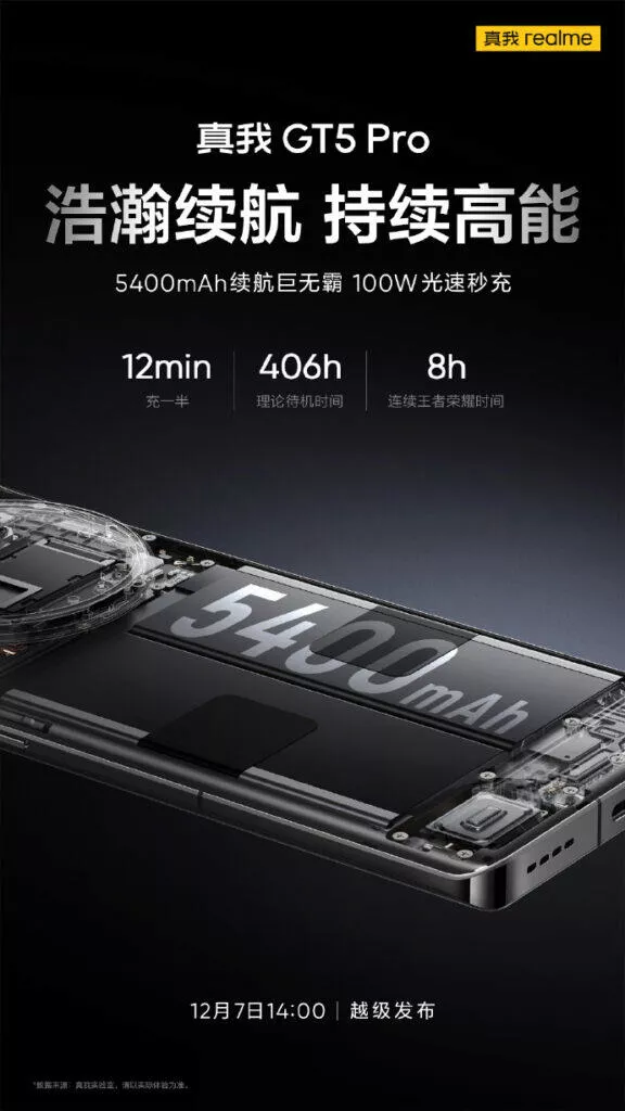 RealmeGT5Pro