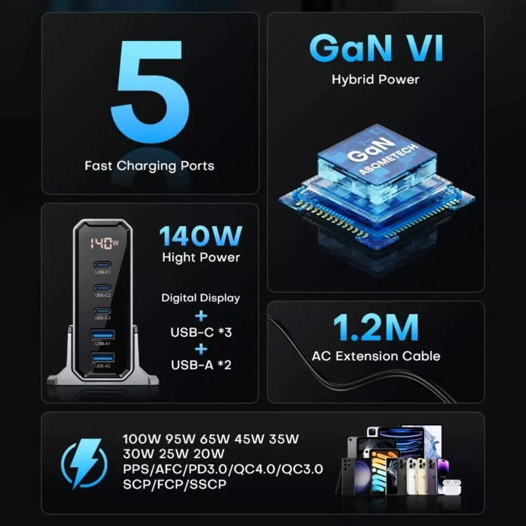 ASOMETECH 140W GaN nabíjecí stanice