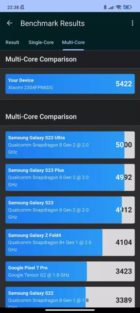 Xiaomi 13 Ultra