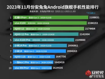 antutu top 10 prosinec