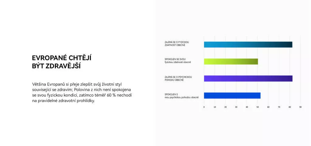Czech Health survey Pictures 3 copy