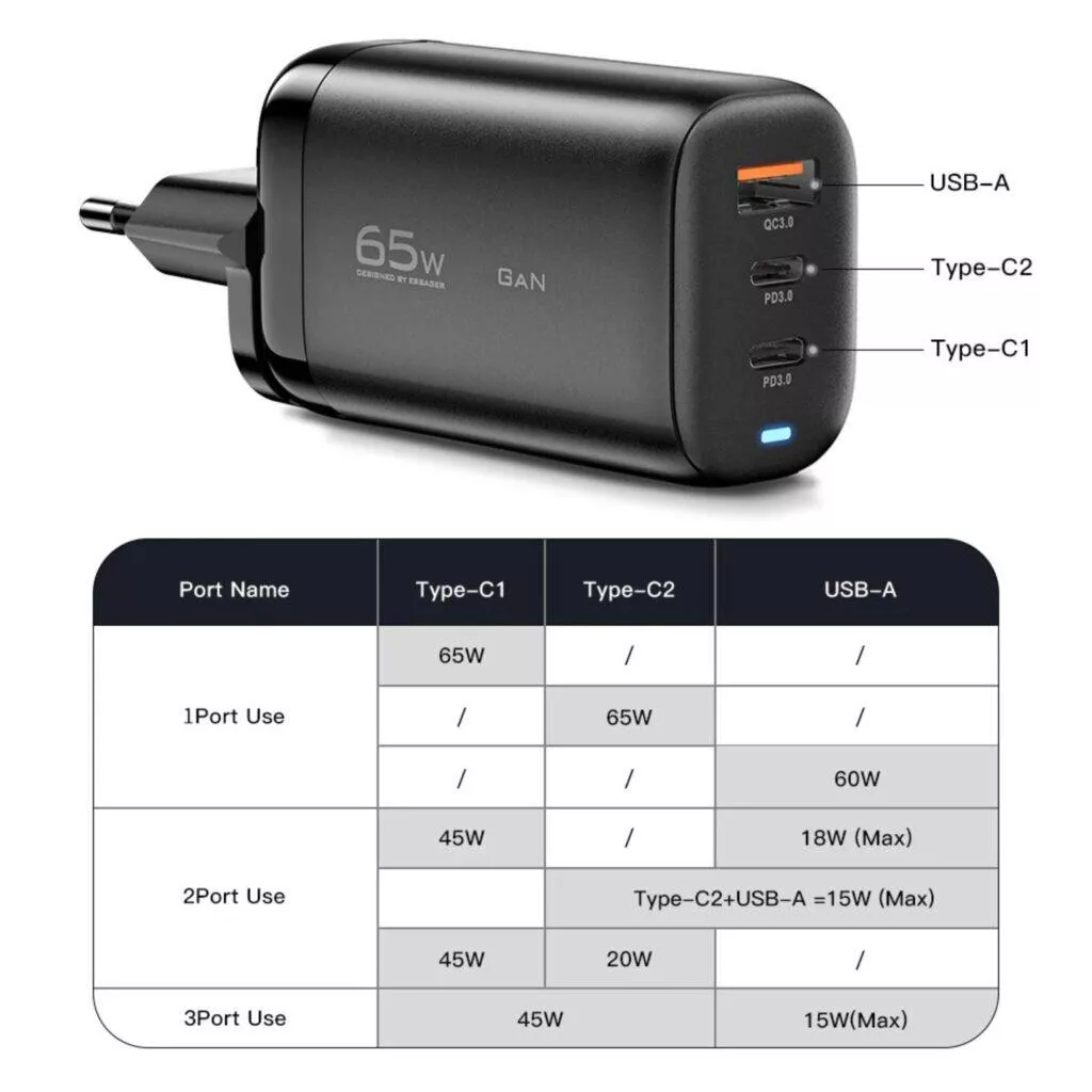 Nabíjecí adaptér Essager 65W GaN AliExpress dárky elektro vánoce