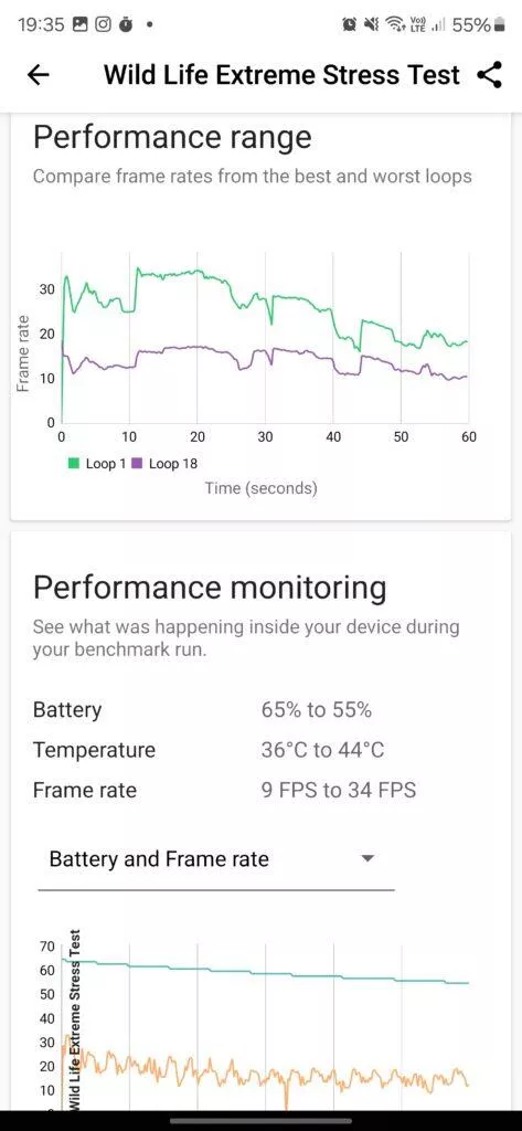 3d mark wild life extreme test snapdragon 8 gen 3