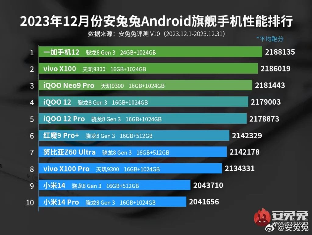 Antutu