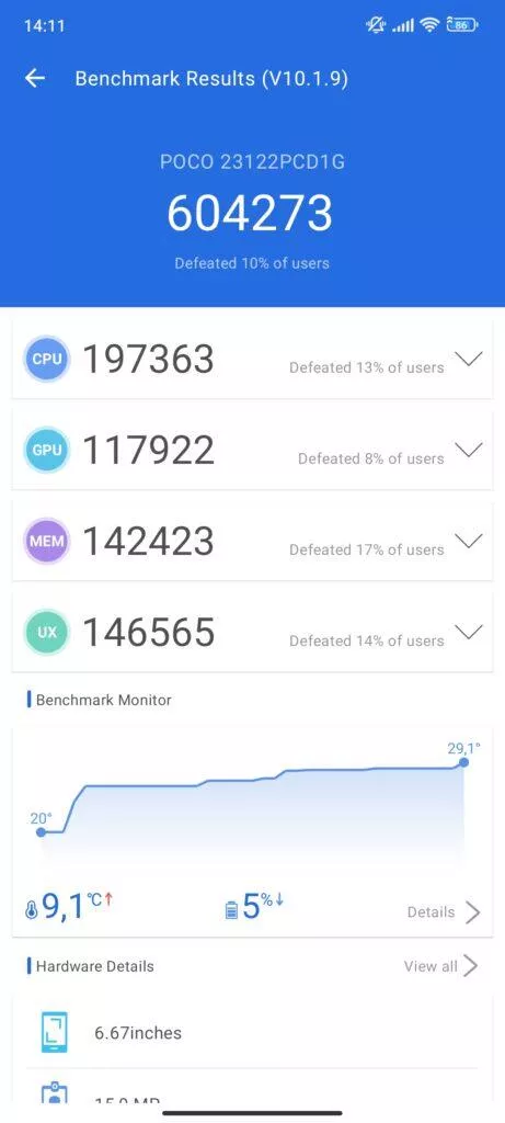 antutu benchmark snapdragon 7s gen 2
