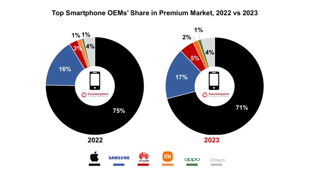 global premium market 2023 1536x878 1