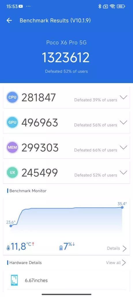 poco x6 pro benchmark