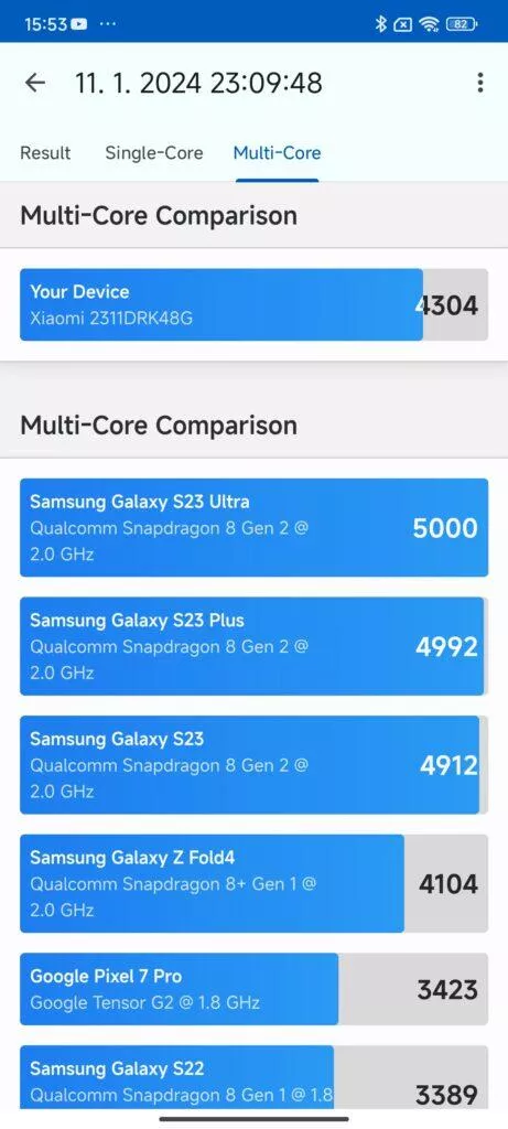 poco x6 pro multi core