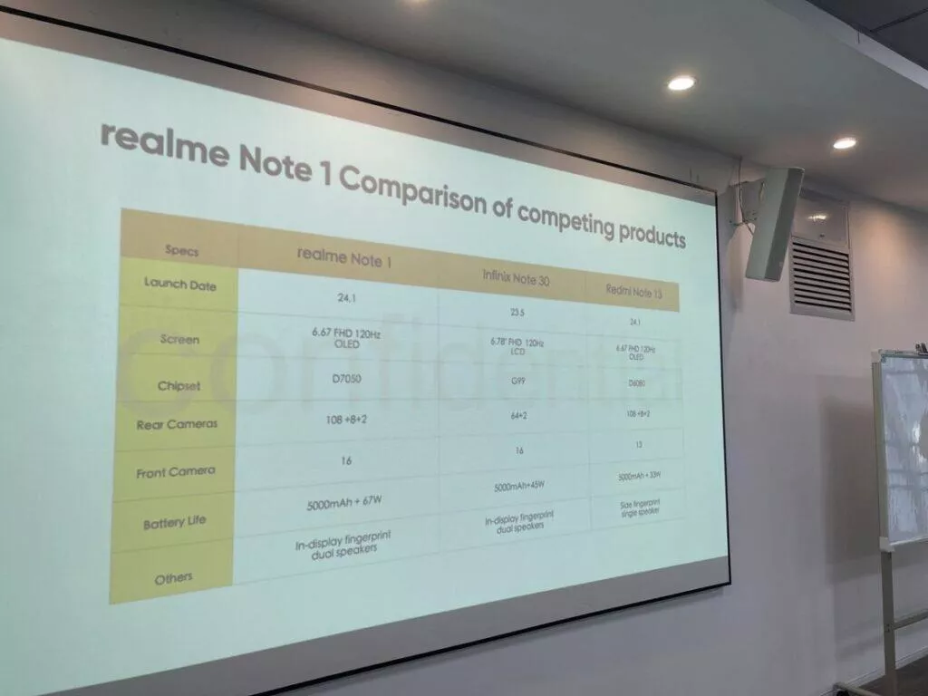realme note 1 parametry