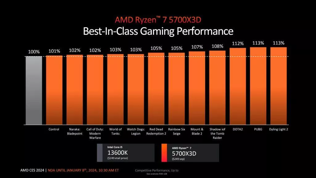 AMD Ryzen 7 5700X3D