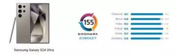 galaxy s24 ultra dxomark