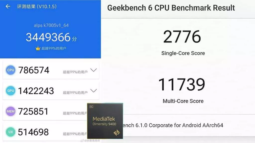 mediatek dimensity 9400 benchmark