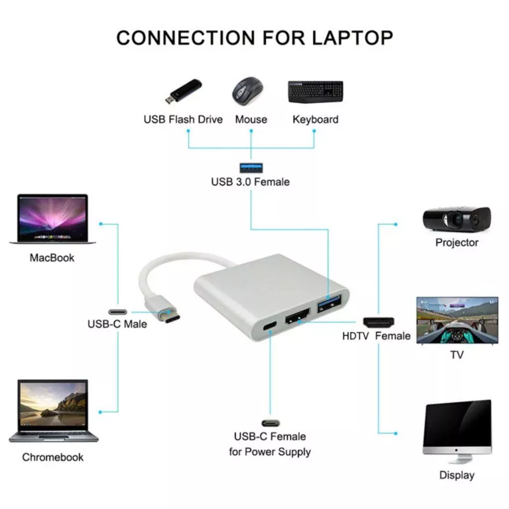 Redukce z USB-C na HDMI a USB-A