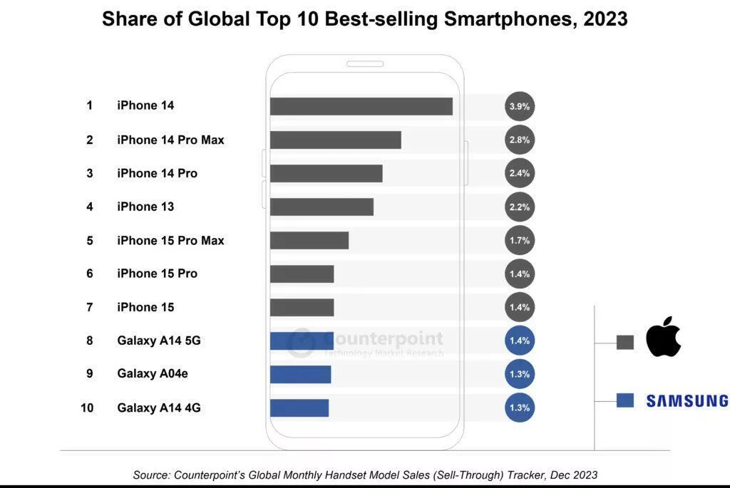 top10