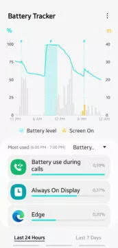 Samsung vrací užitečnou funkci ke sledování baterie 6 Battery Tracker