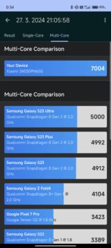 Výkonná bestie s fotoaparátem, který pohladí po duši 16 geekbench 6 xiaomi 14 ultra