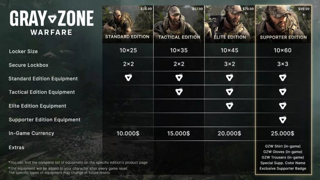gray zone warfare
