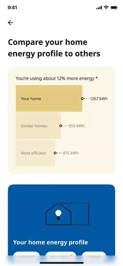 energy insights ikea