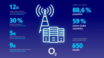 O2 statistiky