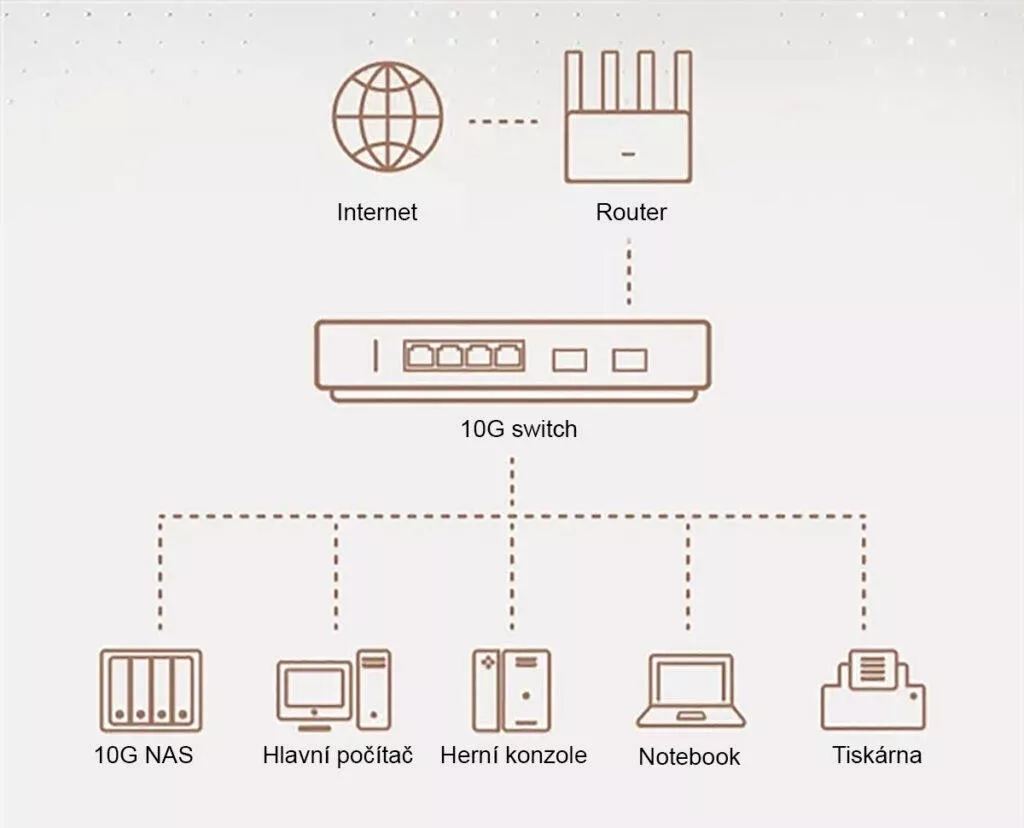 Xiaomi-10G schema