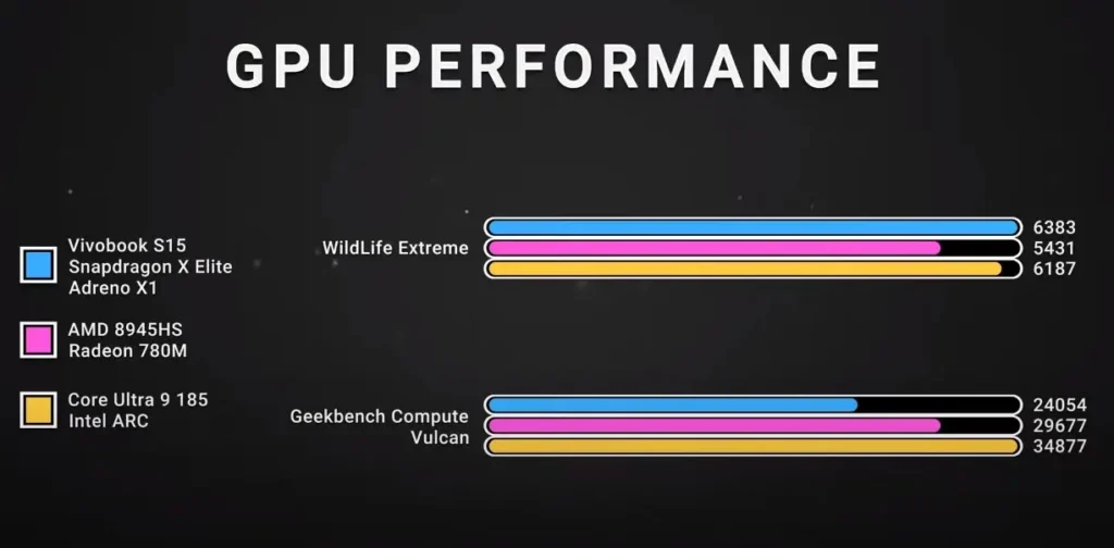 gpu výkon snapdragon x elite