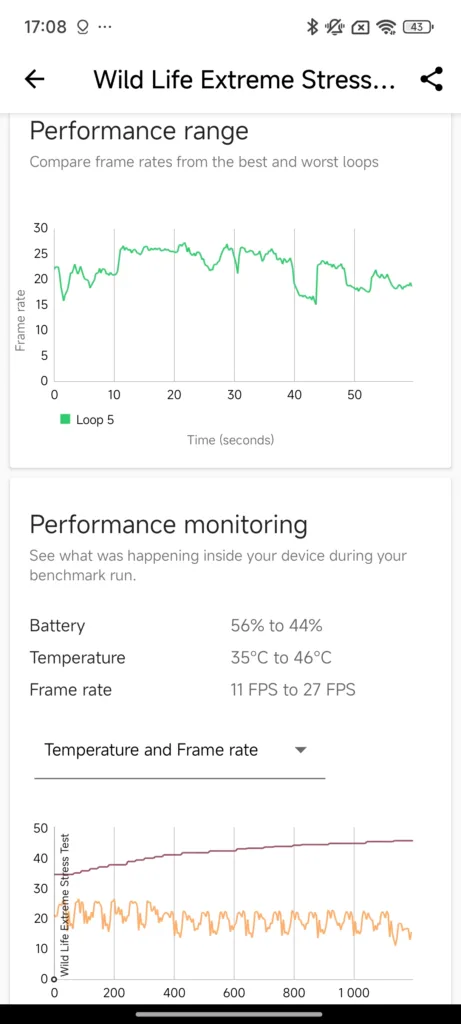 xiaomi 14t pro wild life extreme stress test benchmark