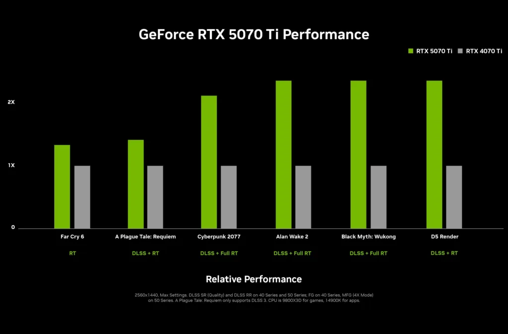 rtx 5070 ti vs 4070 ti