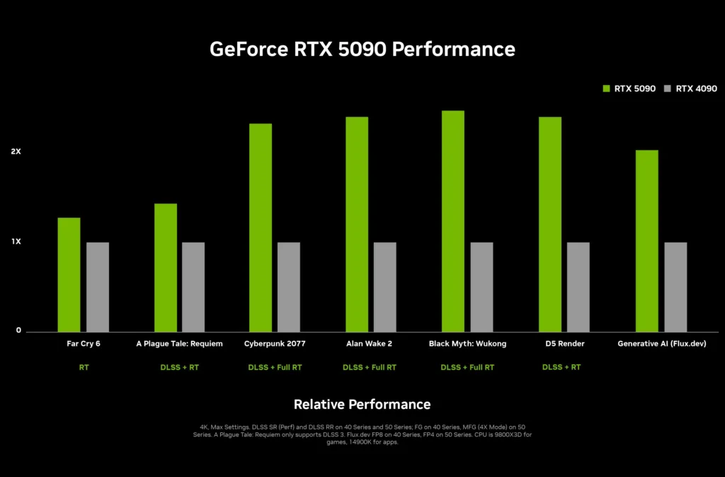 rtx 5090 vs 4090