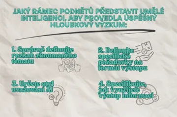 Podněty pro Deep Research