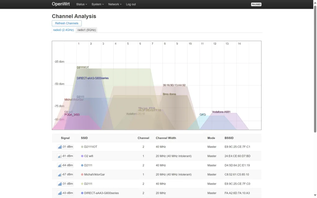 openwrt analyza kanalu wifi 24