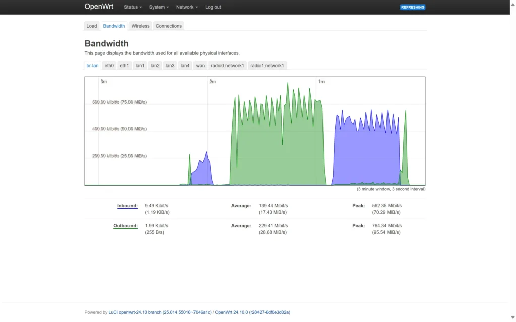 openwrt prenos