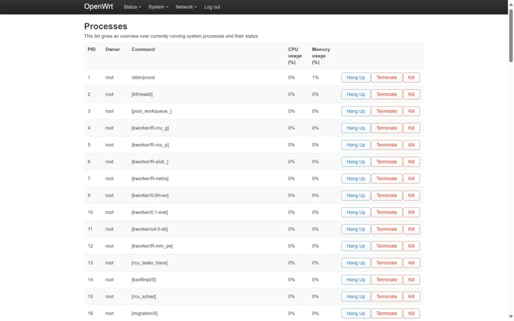 openwrt procesy