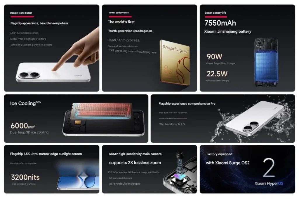 Redmi Turbo 4 Pro specifikace