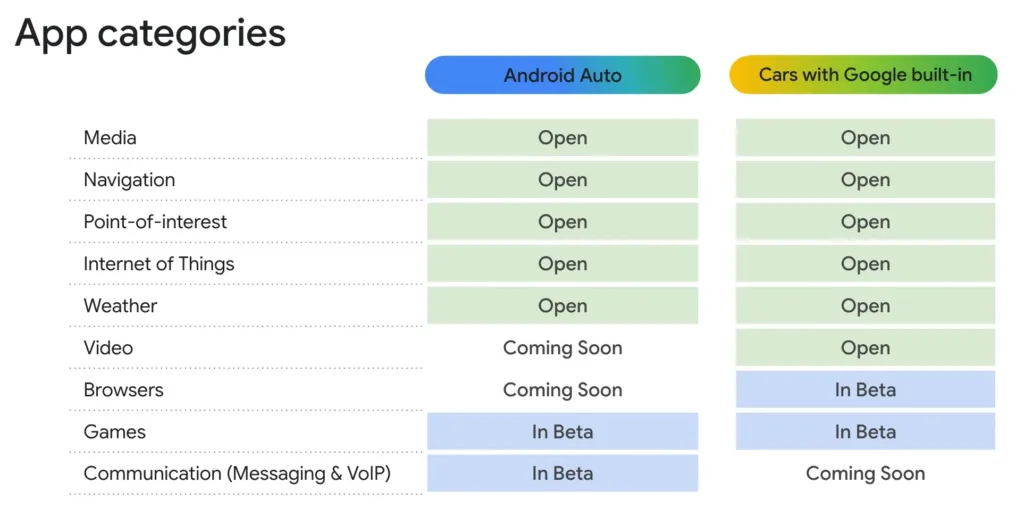 android auto podpora aplikací