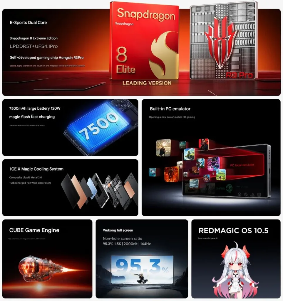 Hlavní vlastnosti RedMagic 10S Pro