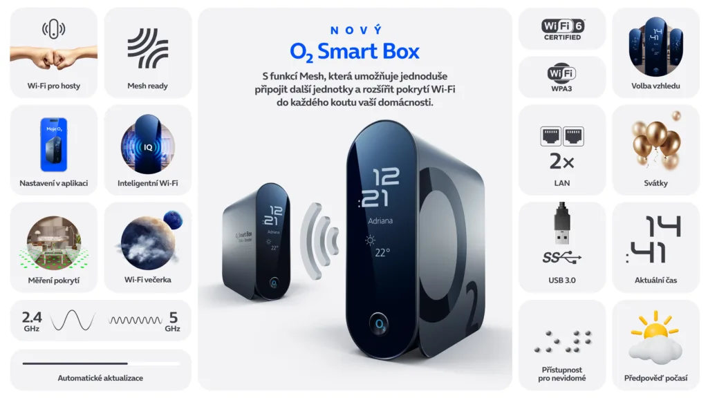 novy smart box