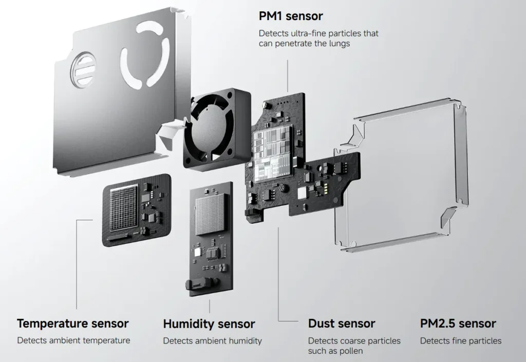 Xiaomi Mijia Smart Air Purifier 6 senzory