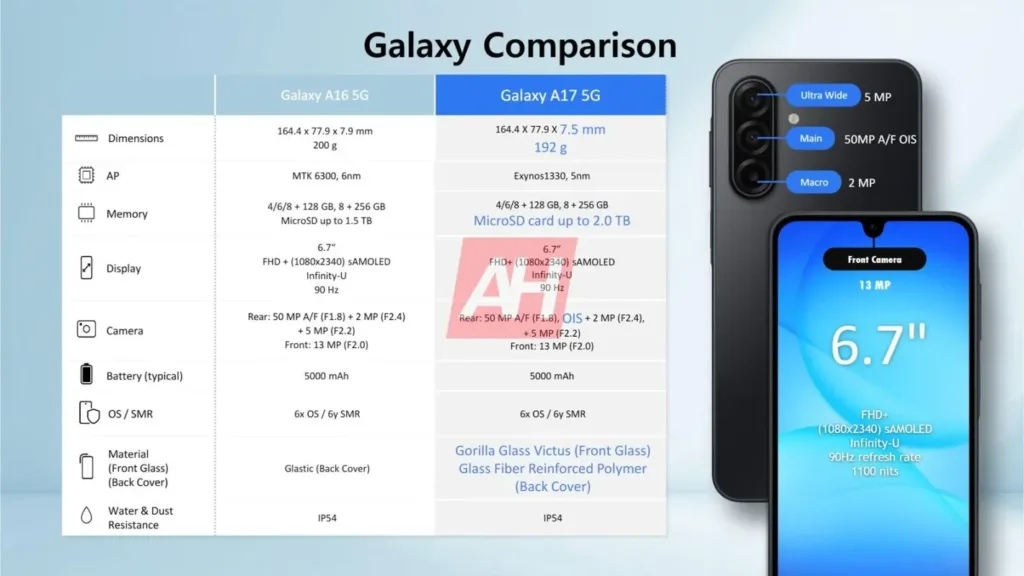 samsung galaxy a17 5g tabulka specifikaci srovnani