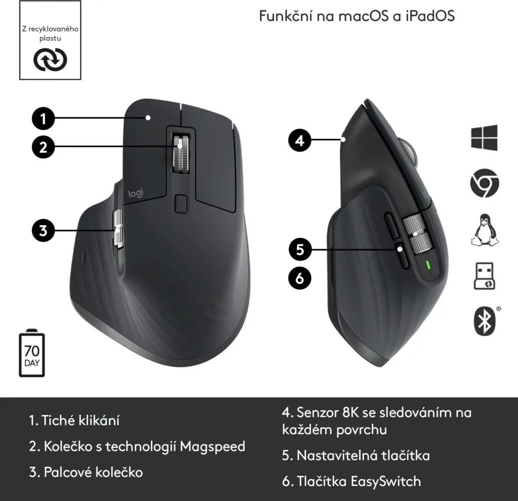 Logitech MX Master 3S onepager