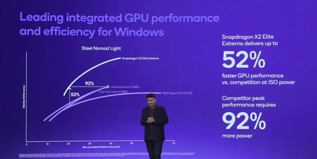Snapdragon X2 Elite gpu