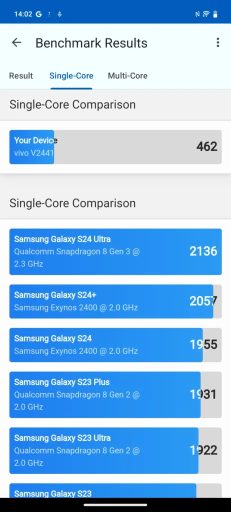 geekbench snapdragon 685 vivo v50 lite