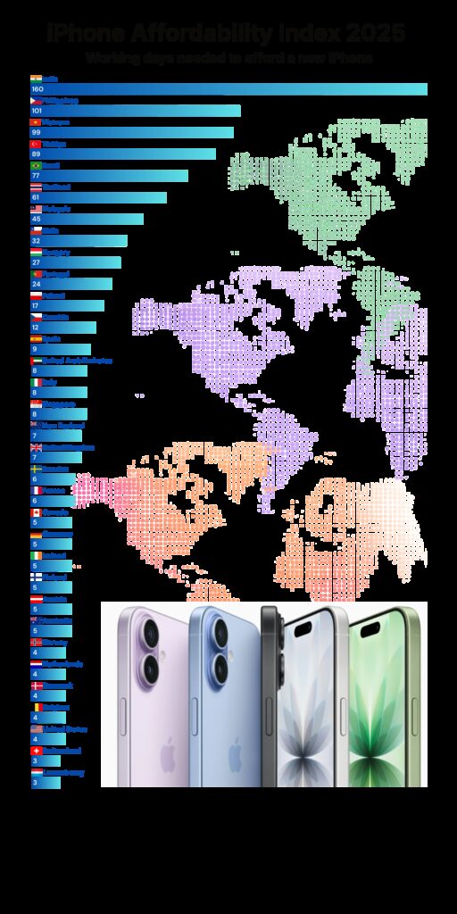 iphone index