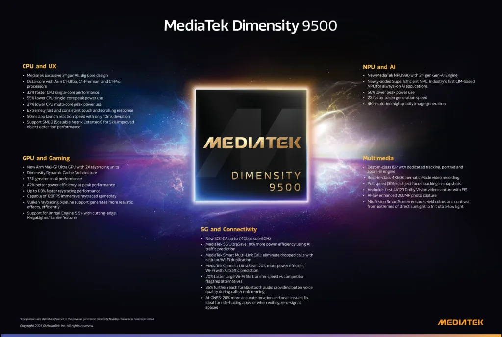 mediatek dimensity 9500 infografika
