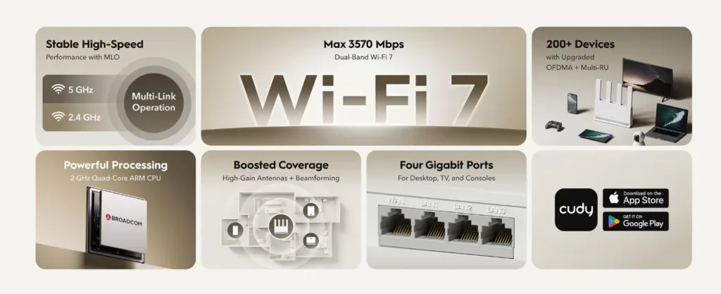 CUDY BE3600 Gigabit Wi Fi 7 Router specifikace souhrn