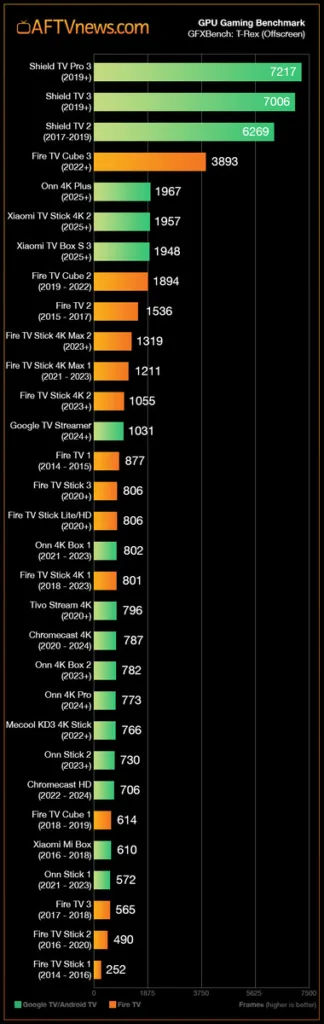 csm xiaomi tv stick 4k 2nd gen benchmark 2 b4872b153e
