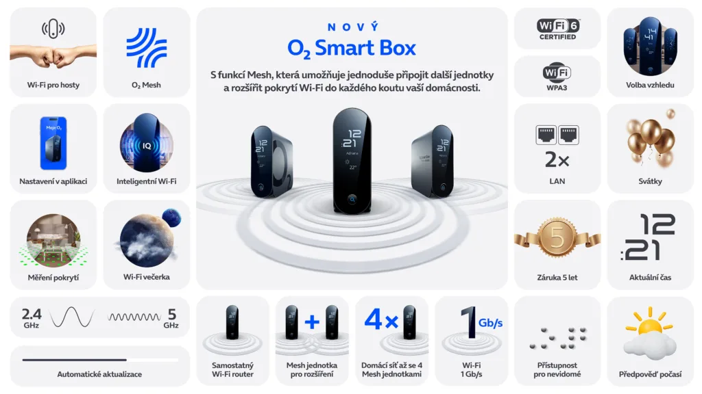 novy Smart Box Optic Booster s Wi Fi Mesh info