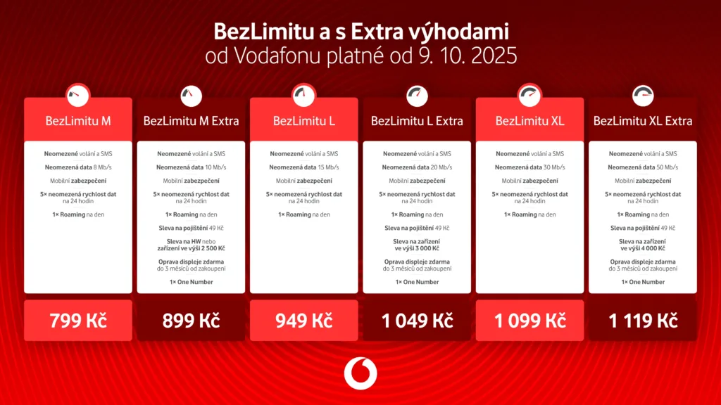 vodafone tarify bezlimitu prehled ceny nabidka